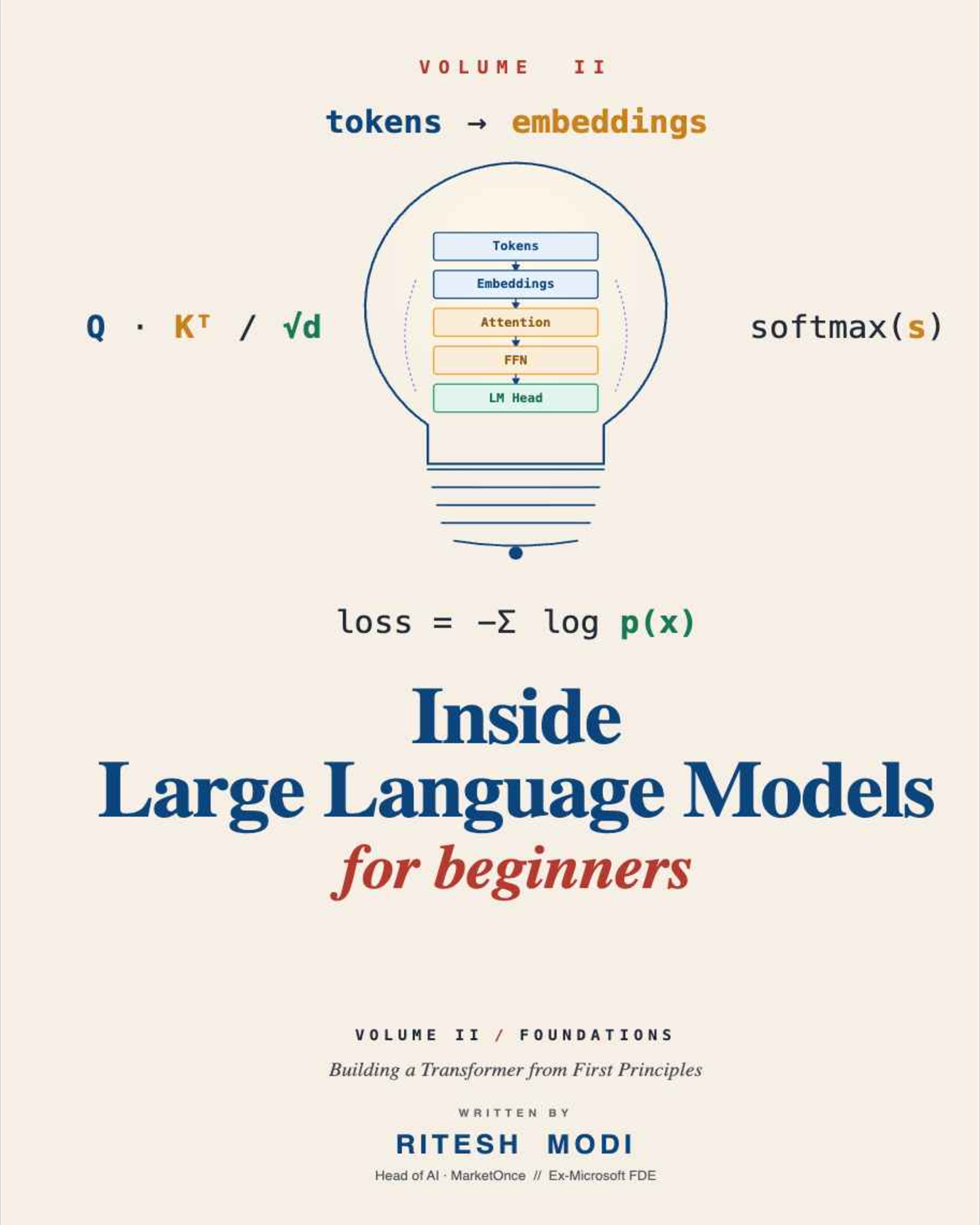 Inside Large Language Models, Volume II: Inference, Optimization, and Fine-Tuning